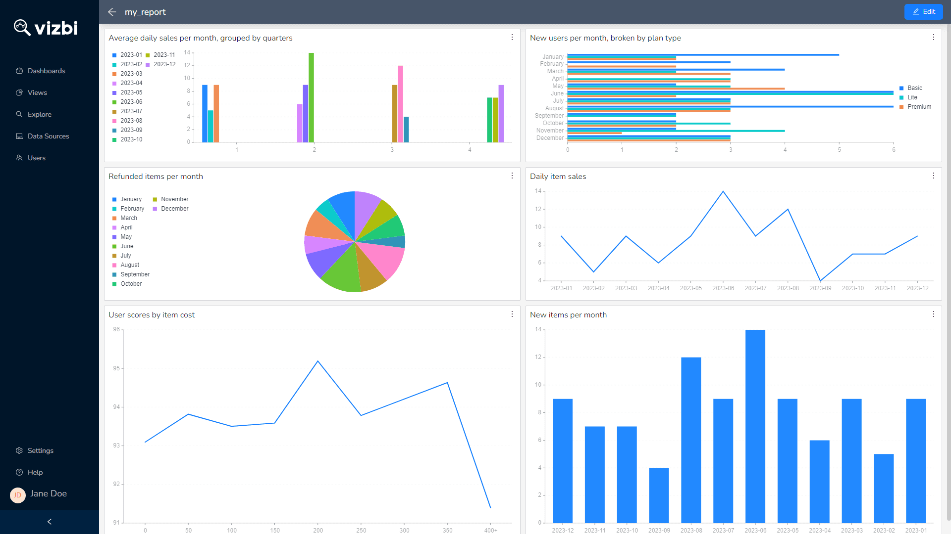 Dashboard