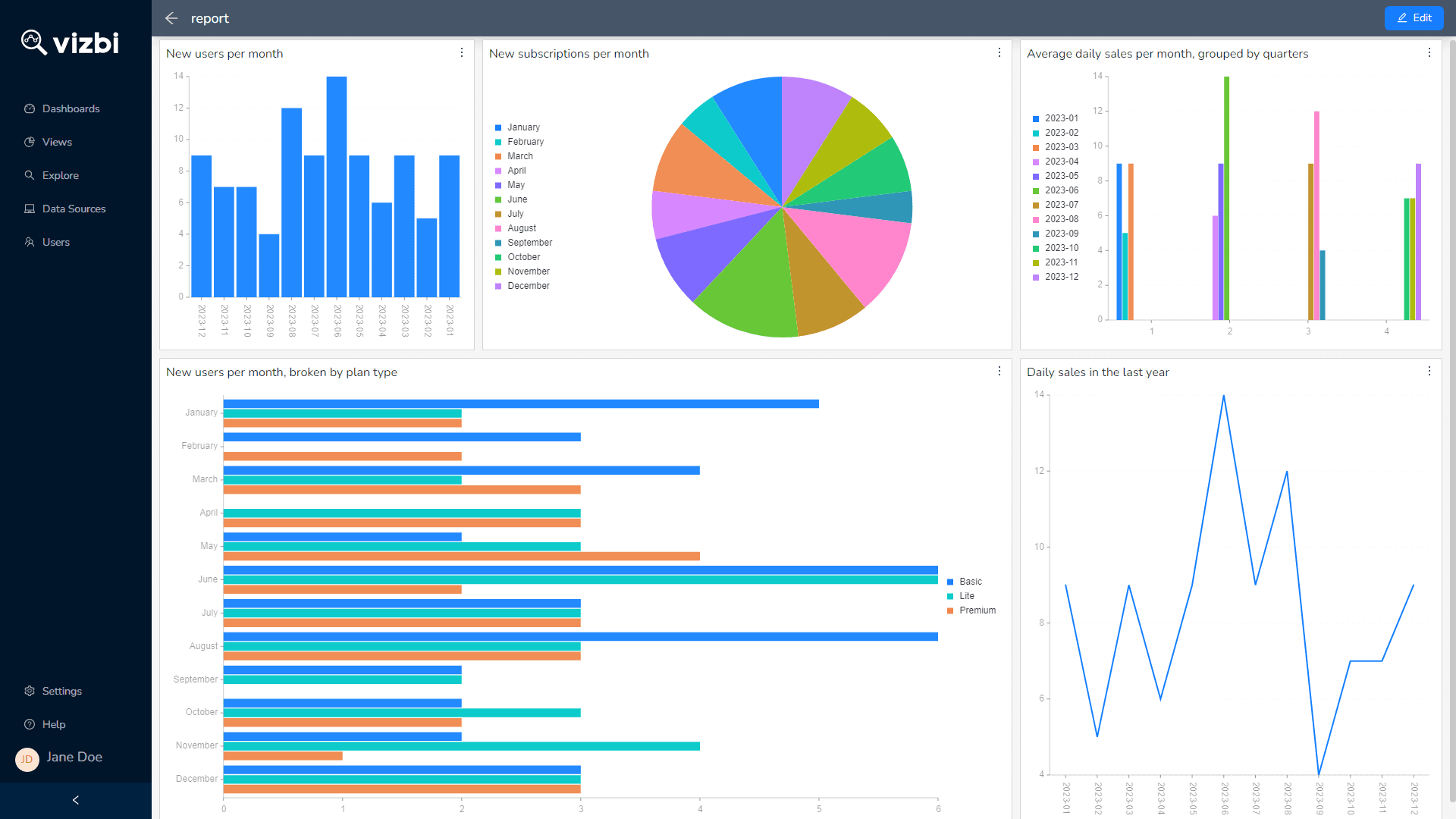 Dashboard